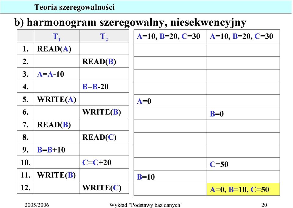 READ(B) 8. READ(C) 9. B=B+10 10. C=C+20 11. WRITE(B) 12.