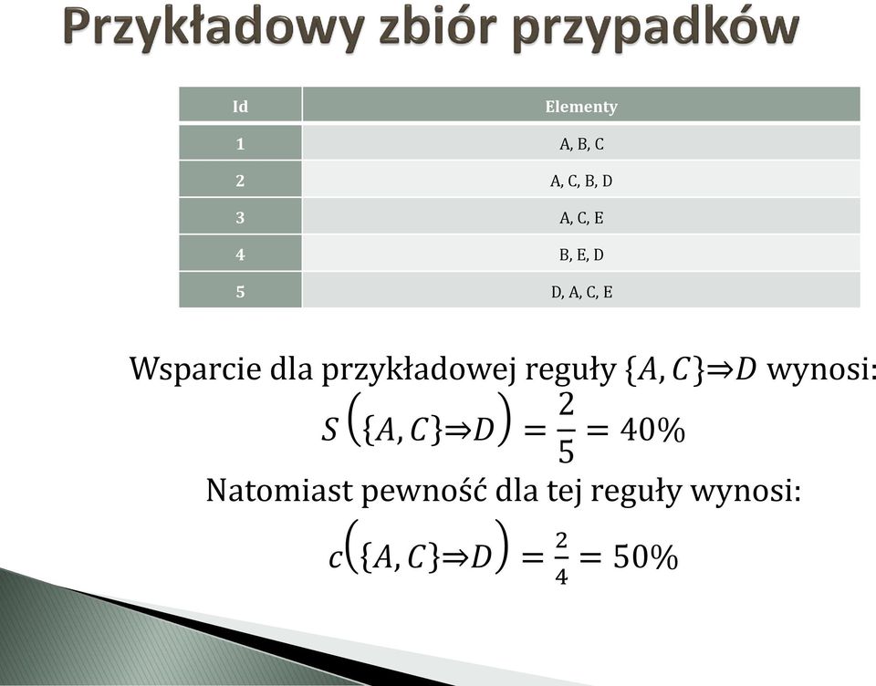 reguły {A, C} D wynosi: S A, C D = 2 5 = 40%