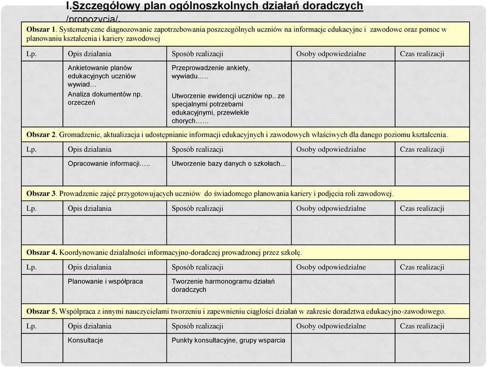 Opis działania Sposób realizacji Osoby odpowiedzialne Czas realizacji Ankietowanie planów edukacyjnych uczniów wywiad Analiza dokumentów np. orzeczeń Przeprowadzenie ankiety, wywiadu.