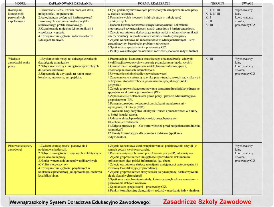 Rozwijanie umiejętności radzenia sobie w sytuacjach trudnych. 1.Cykl godzin wychowawczych poświęconych samopoznaniu oraz pracy w małych zespołach. 2.