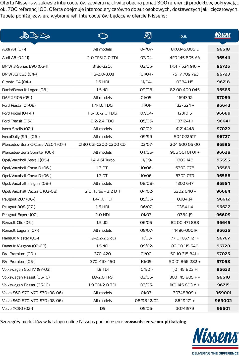 Audi A4 (07-) All models 04/07-8K0.145.805 E 96618 Audi A6 (04-11) 2.0 TFSi-2.0 TDI 07/04-4F0 145 805 AA 96544 BMW 3-Series E90 (05-11) 318d-320d 03/05-1751 7 524 916 + 96725 BMW X3 E83 (04-) 1.8-2.