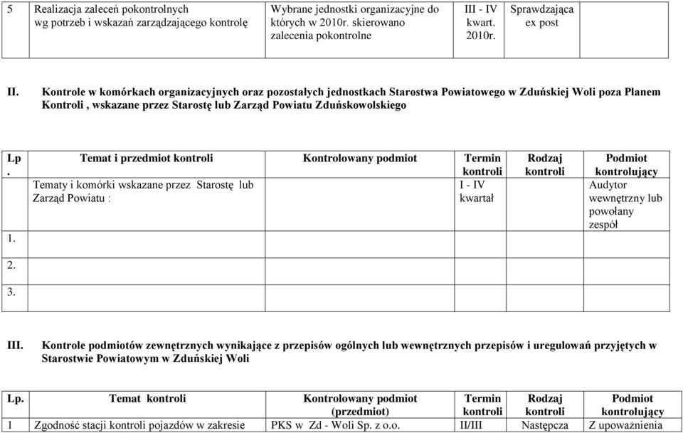 Temat i przedmiot Kontrolowany podmiot Termin Tematy i komórki wskazane przez Starostę lub I - IV Zarząd Powiatu : Rodzaj Podmiot kontrolujący Audytor wewnętrzny lub powołany zespół 2. 3. III.