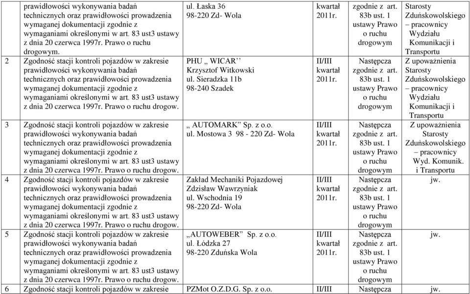 Wschodnia 19 AUTOWEBER Sp. z o.o. ul. Łódzka 27 98-220 Zduńska Wola Zduńskowolskiego Komunikacji i Transportu Zduńskowolskiego Komunikacji i Transportu Zduńskowolskiego Wyd. Komunik. i Transportu 6 Zgodność stacji pojazdów w zakresie PZMot O.
