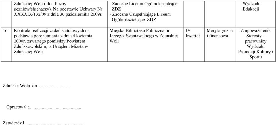 podstawie porozumienia z dnia 4 kwietnia 2000r.