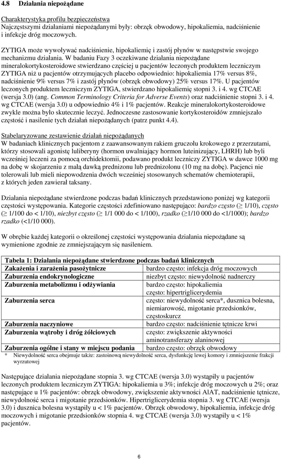 W badaniu Fazy 3 oczekiwane działania niepożądane mineralokortykosteroidowe stwierdzano częściej u pacjentów leczonych produktem leczniczym ZYTIGA niż u pacjentów otrzymujących placebo odpowiednio: