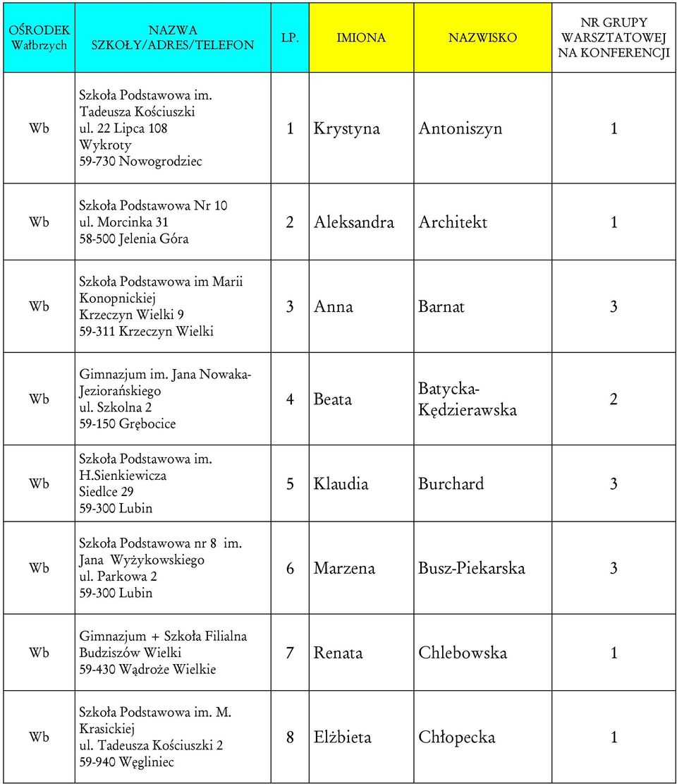 Morcinka 31 58-500 Jelenia Góra 2 Aleksandra Architekt 1 im Marii Konopnickiej Krzeczyn Wielki 9 59-311 Krzeczyn Wielki 3 Anna Barnat 3 Gimnazjum im. Jana Nowaka- Jeziorańskiego ul.
