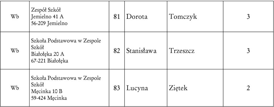 67-221 Białołęka 82 Stanisława Trzeszcz 3 w