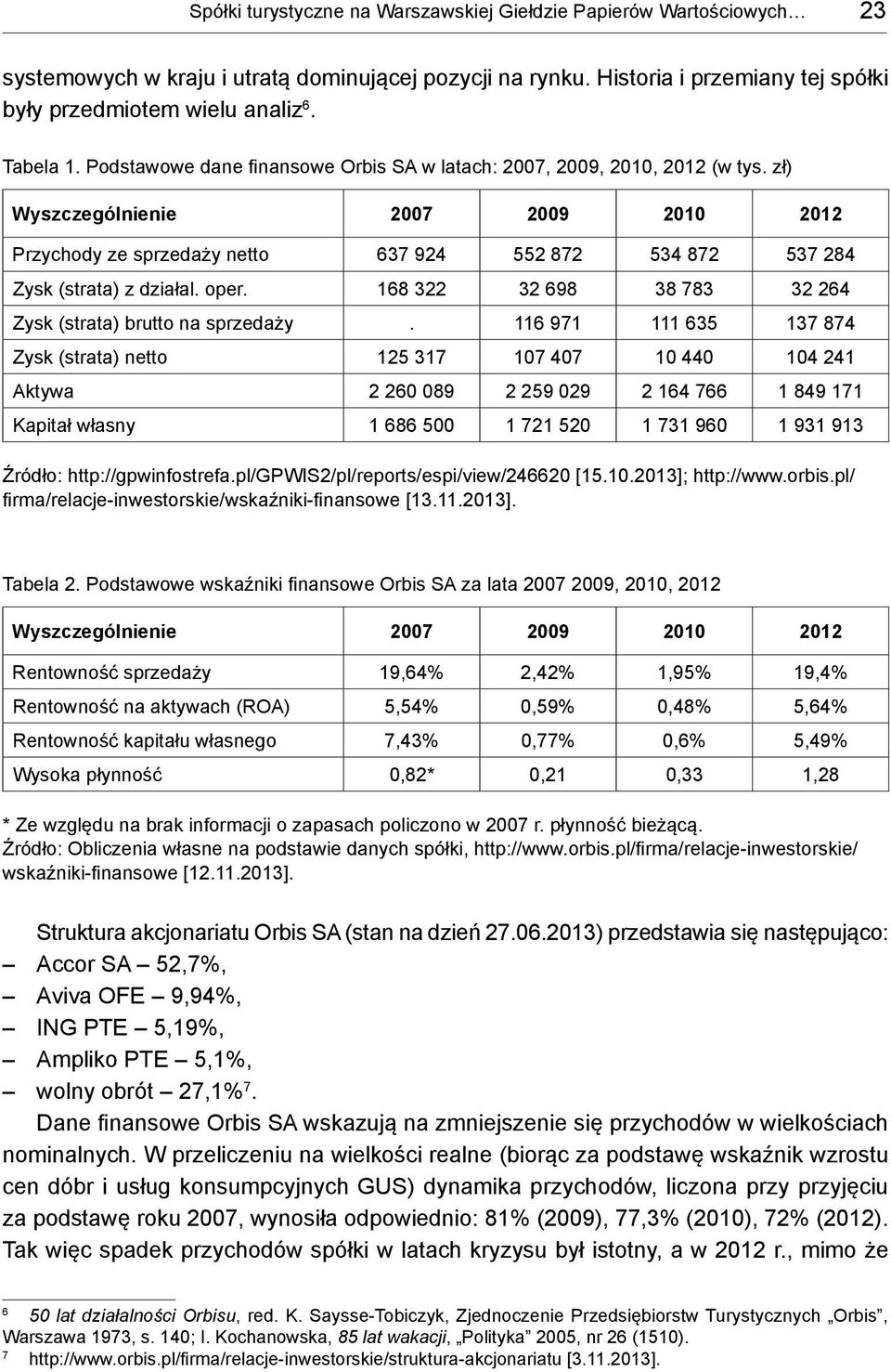 168 322 32 698 38 783 32 264 Zysk (strata) brutto na sprzedaży.