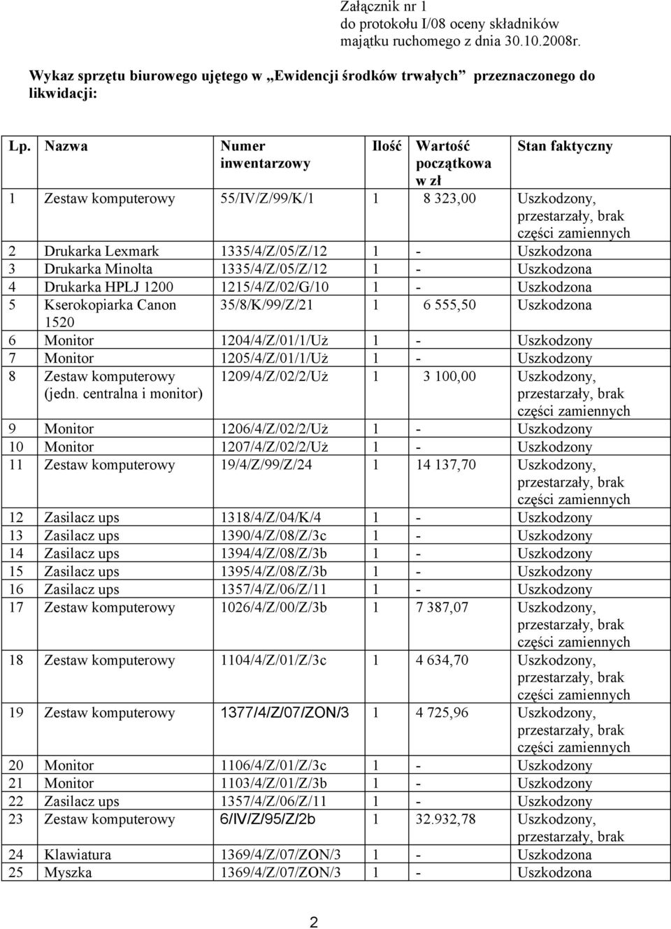 Uszkodzona 3 Drukarka Minolta 1335/4/Z/05/Z/12 1 - Uszkodzona 4 Drukarka HPLJ 1200 1215/4/Z/02/G/10 1 - Uszkodzona 5 Kserokopiarka Canon 35/8/K/99/Z/21 1 6 555,50 Uszkodzona 1520 6 Monitor