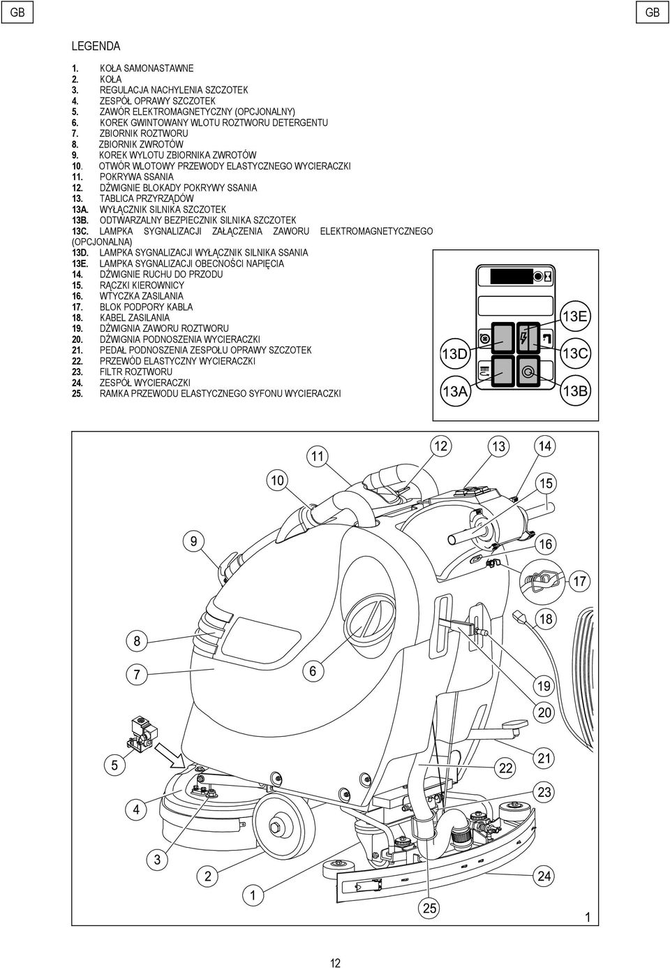 TABLICA PRZYRZĄDÓW 13A. WYŁĄCZNIK SILNIKA SZCZOTEK 13B. ODTWARZALNY BEZPIECZNIK SILNIKA SZCZOTEK 13C. LAMPKA SYGNALIZACJI ZAŁĄCZENIA ZAWORU ELEKTROMAGNETYCZNEGO (OPCJONALNA) 13D.