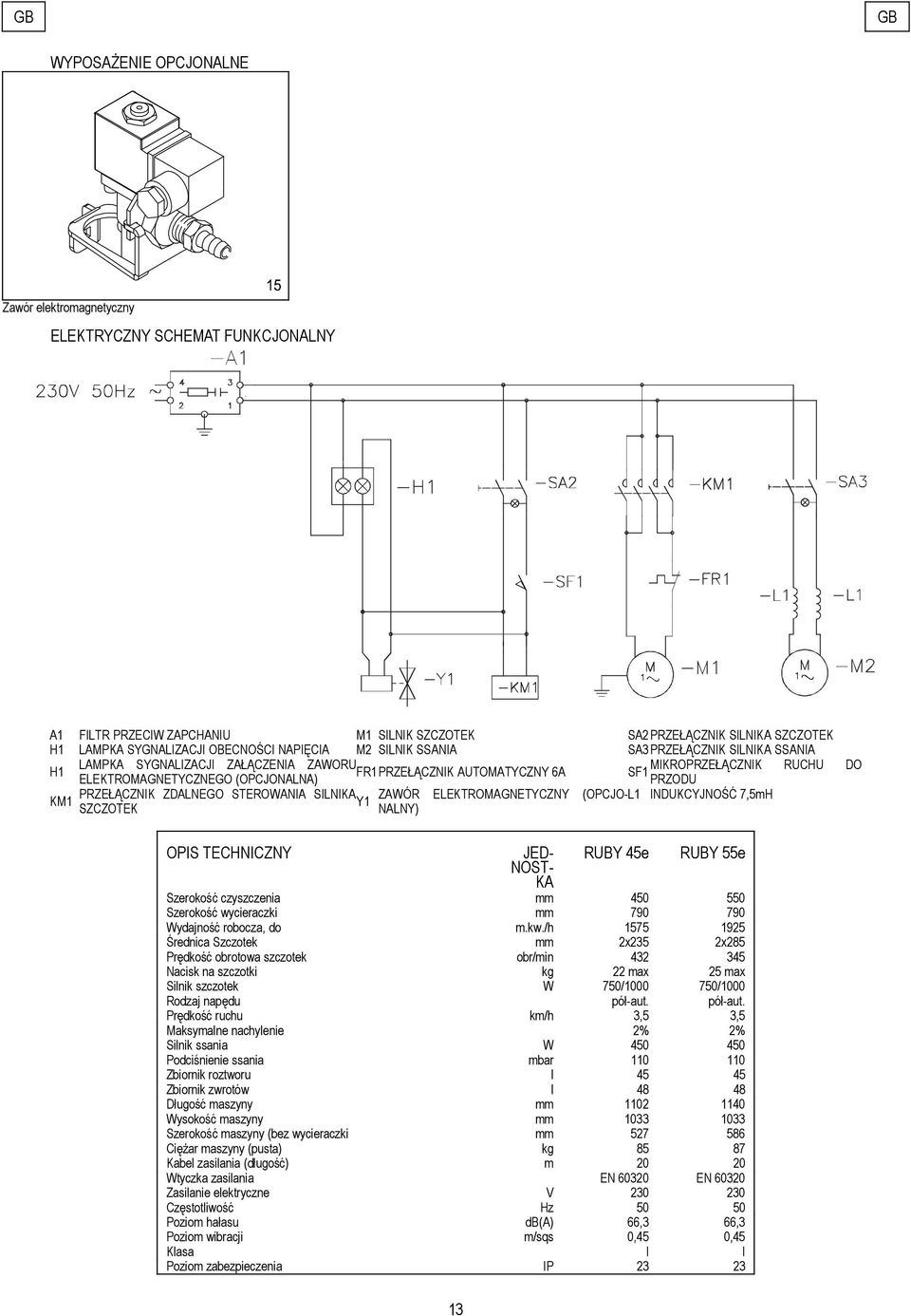 PRZEŁĄCZNIK ZDALNEGO STEROWANIA SILNIKA ZAWÓR ELEKTROMAGNETYCZNY (OPCJO-L1 INDUKCYJNOŚĆ 7,5mH KM1 Y1 SZCZOTEK NALNY) OPIS TECHNICZNY JED- RUBY 45e RUBY 55e NOST- KA Szerokość czyszczenia mm 450 550