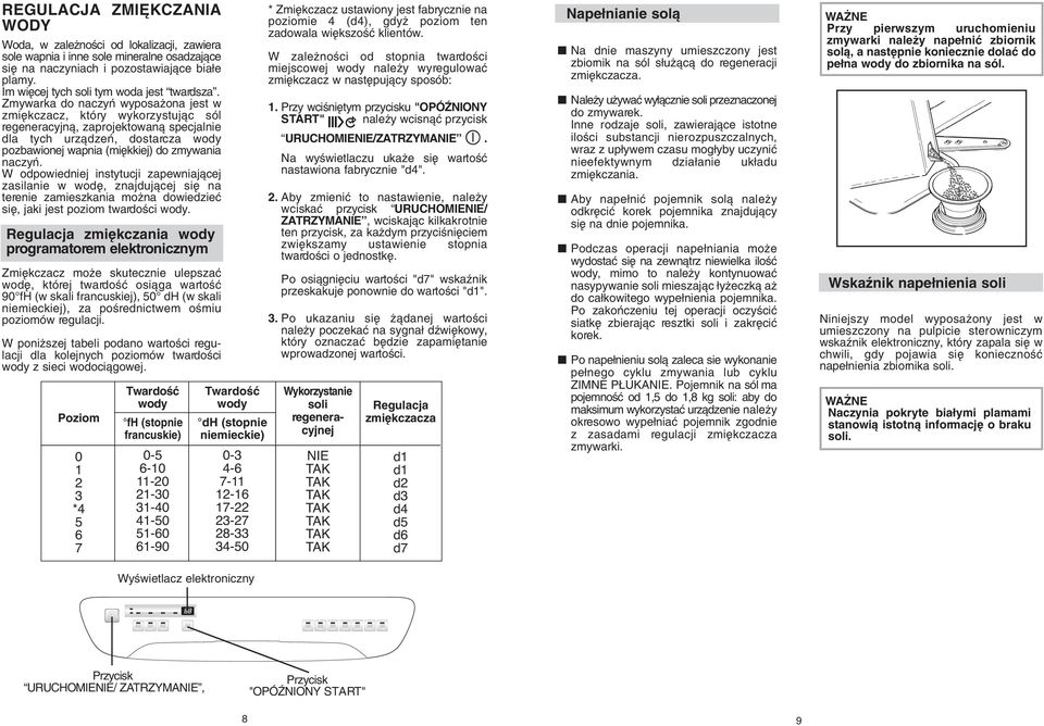 Zmywarka do naczyƒ wyposa ona jest w zmi kczacz, który wykorzystujàc sól regeneracyjnà, zaprojektowanà specjalnie dla tych urzàdzeƒ, dostarcza wody pozbawionej wapnia (mi kkiej) do zmywania naczyƒ.
