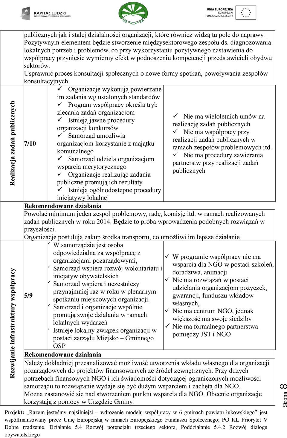 diagnozowania lokalnych potrzeb i problemów, co przy wykorzystaniu pozytywnego nastawienia do współpracy przyniesie wymierny efekt w podnoszeniu kompetencji przedstawicieli obydwu sektorów.