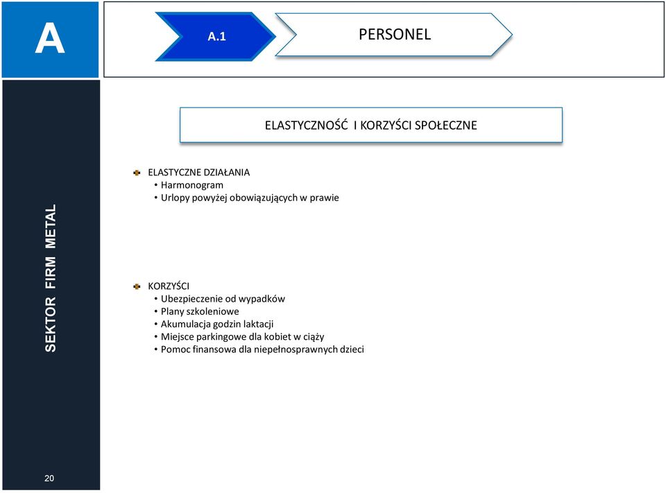 Urlopy powyżej obowiązujących w prawie KORZYŚCI Ubezpieczenie od wypadków