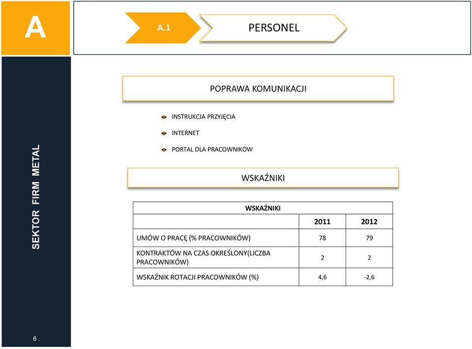 PORTL DL PRCOWNIKÓW WSKŹNIKI WSKŹNIKI 2011 2012 UMÓW O PRCĘ