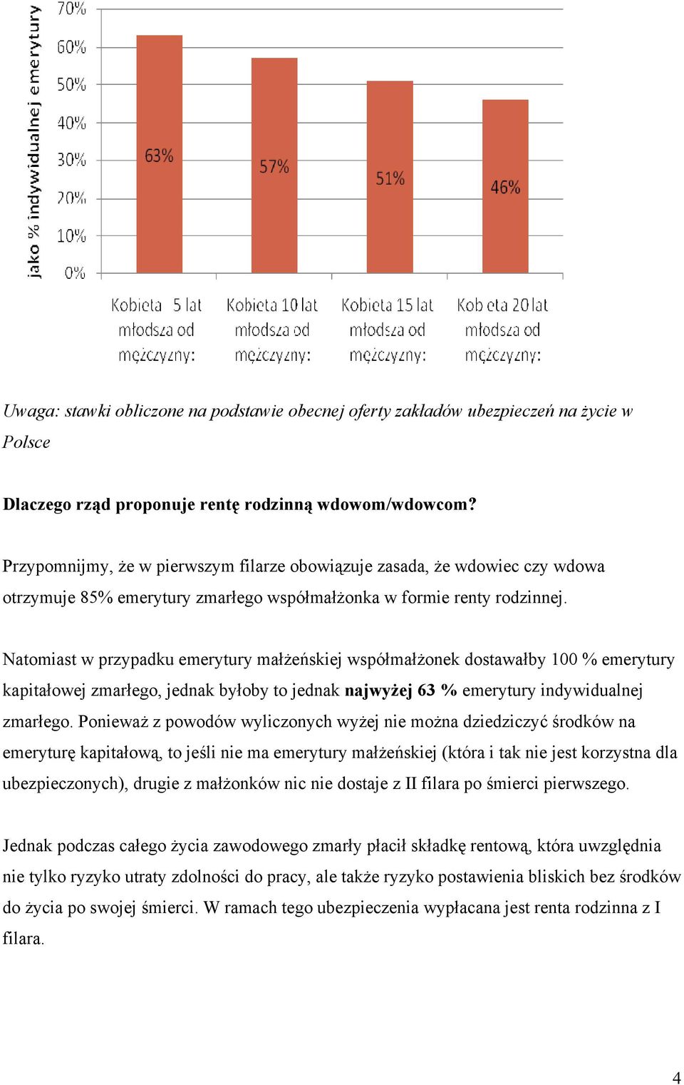 Natomiast w przypadku emerytury małżeńskiej współmałżonek dostawałby 100 % emerytury kapitałowej zmarłego, jednak byłoby to jednak najwyżej 63 % emerytury indywidualnej zmarłego.