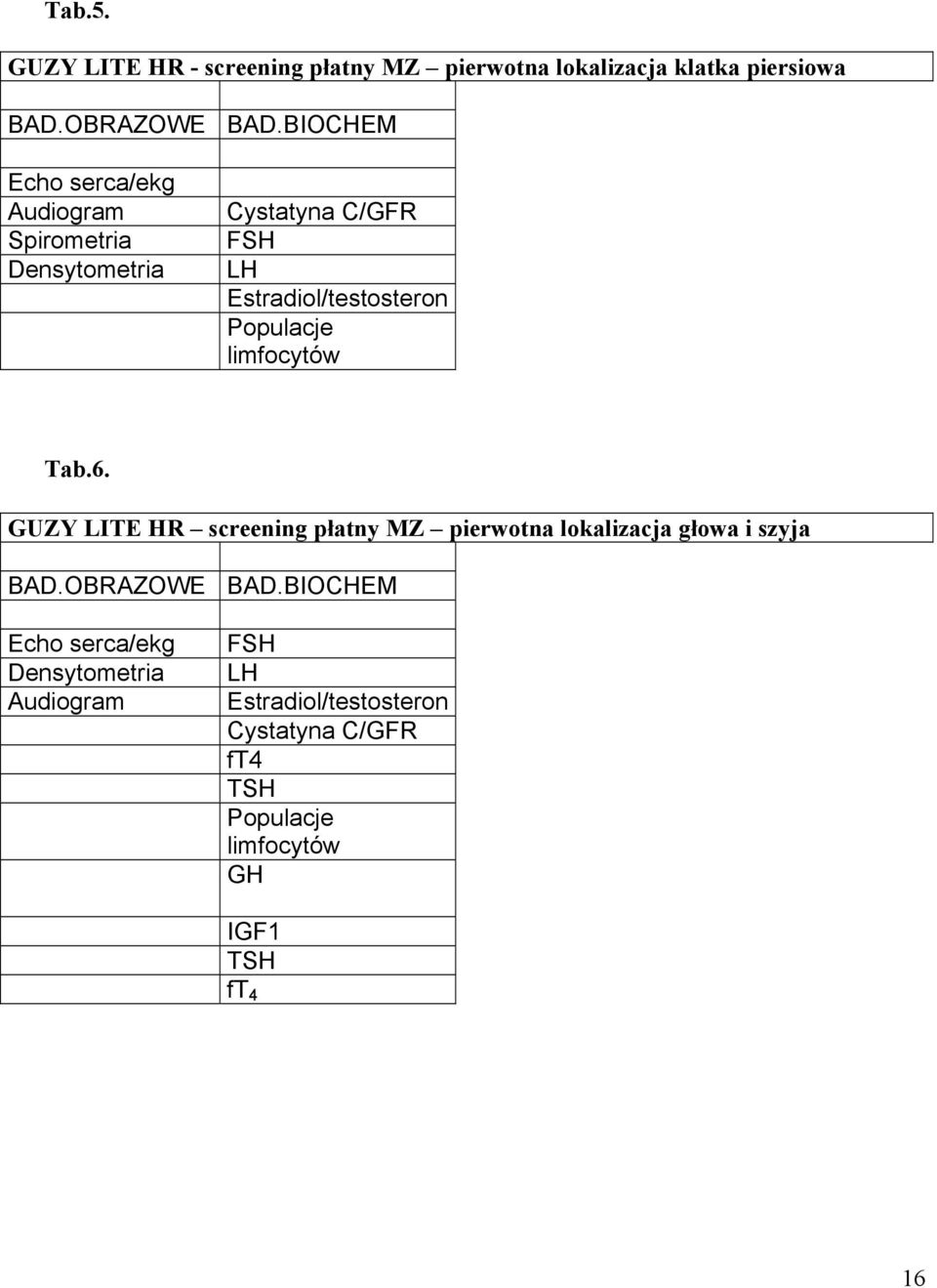 limfocytów Tab.6. GUZY LITE HR screening płatny MZ pierwotna lokalizacja głowa i szyja BAD.OBRAZOWE BAD.