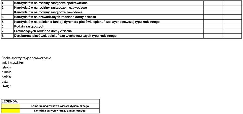 Rodzin zastępczyc 7. Prowadzącyc rodzinne domy dziecka 8.