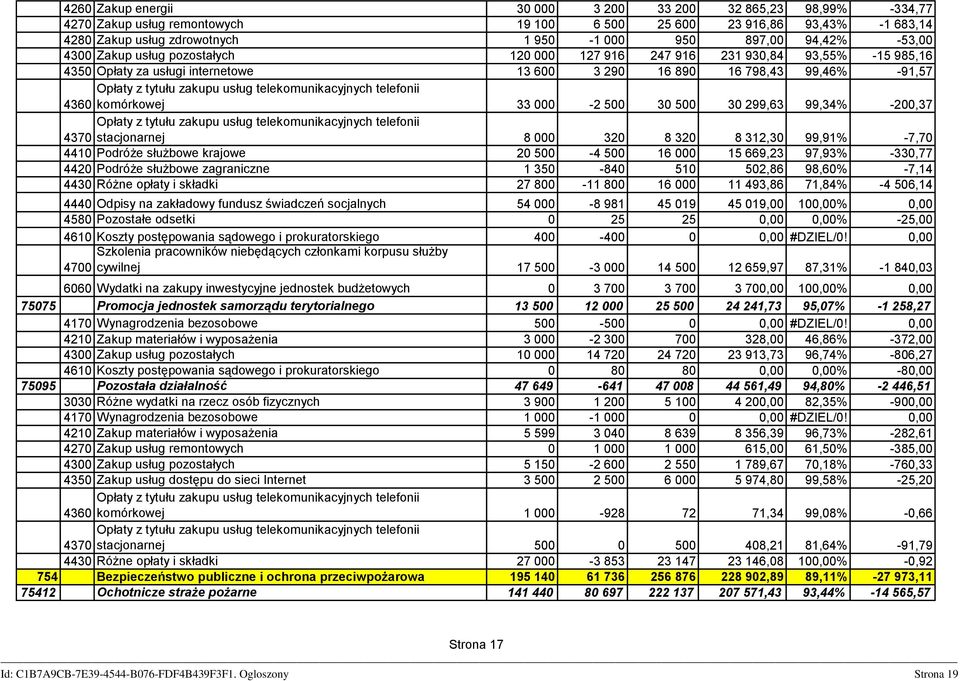 telekomunikacyjnych telefonii 4360 komórkowej 33 000-2 500 30 500 30 299,63 99,34% -200,37 Opłaty z tytułu zakupu usług telekomunikacyjnych telefonii 4370 stacjonarnej 8 000 320 8 320 8 312,30 99,91%