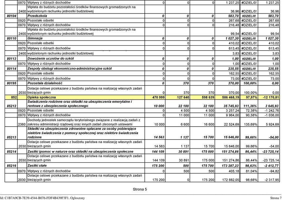 216,48 Wpłata do budżetu pozostałości środków finansowych gromadzonych na 2400 wydzielonym rachunku jednostki budżetowej 99,54 #DZIEL/0! 99,54 80110 Gimnazja 0 0 0 1 027,30 #DZIEL/0!