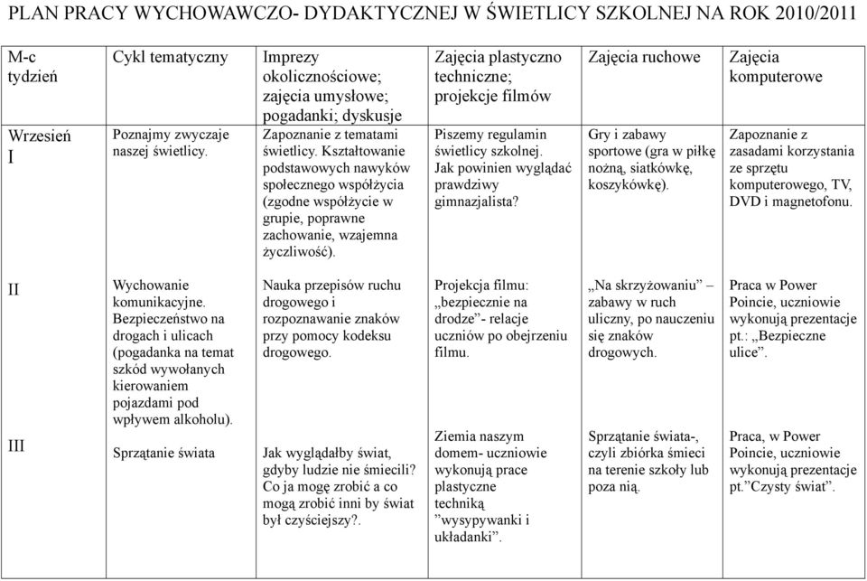 Kształtowanie podstawowych nawyków społecznego współżycia (zgodne współżycie w grupie, poprawne zachowanie, wzajemna życzliwość).