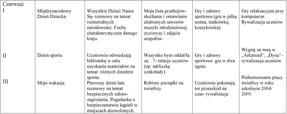 Rywalizacja Dzień sportu. Moje wakacje. uzyskania materiałów na temat: różnych dziedzin sportu. Pierwszy dzień lata rozmowy na temat bezpiecznych zabawzagrożenia.