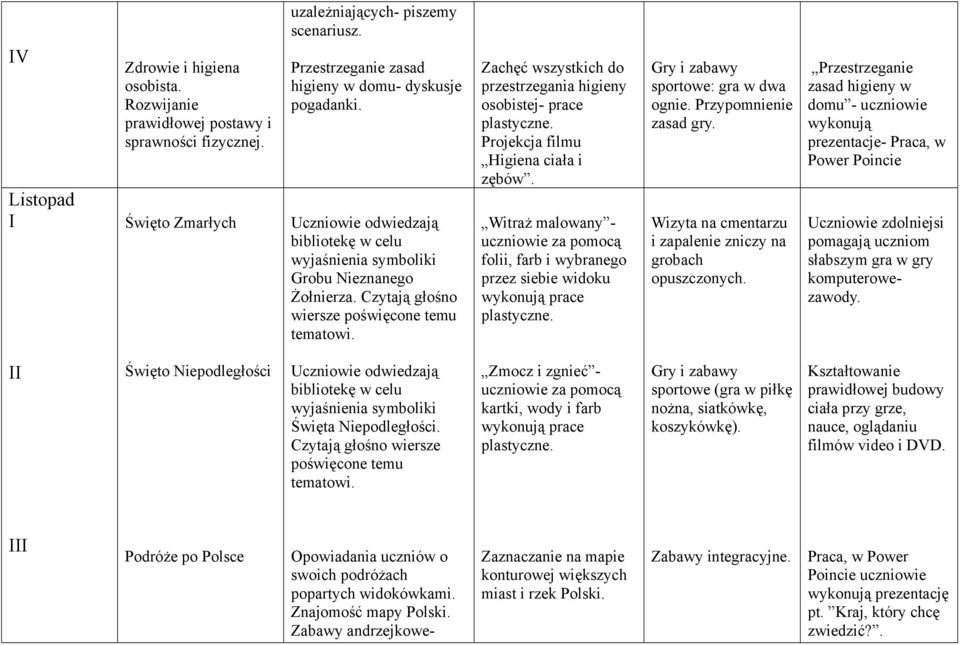 Zachęć wszystkich do przestrzegania higieny osobistej- prace Projekcja filmu Higiena ciała i zębów.