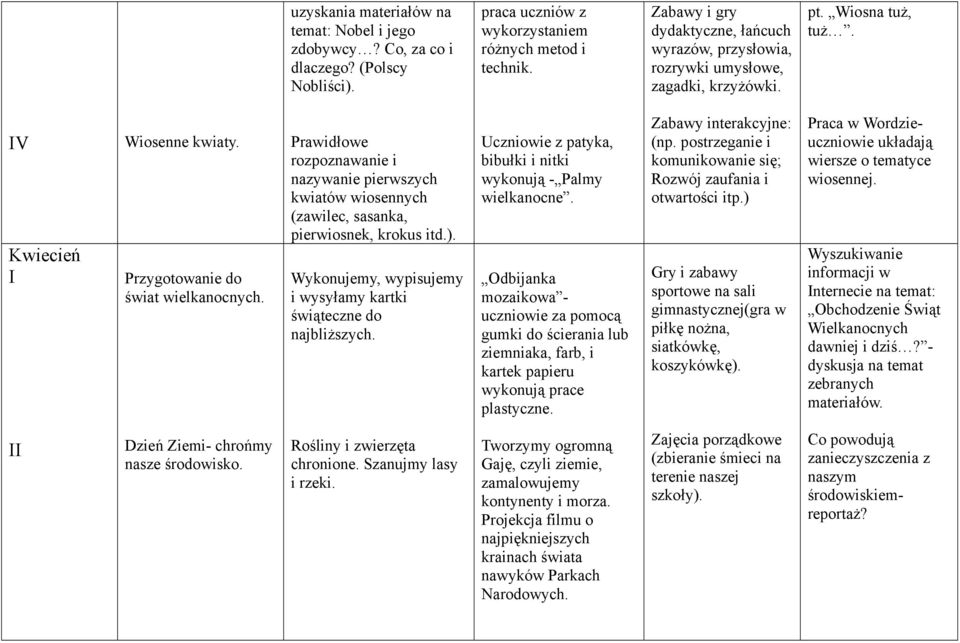 Prawidłowe rozpoznawanie i nazywanie pierwszych kwiatów wiosennych (zawilec, sasanka, pierwiosnek, krokus itd.). Wykonujemy, wypisujemy i wysyłamy kartki świąteczne do najbliższych.