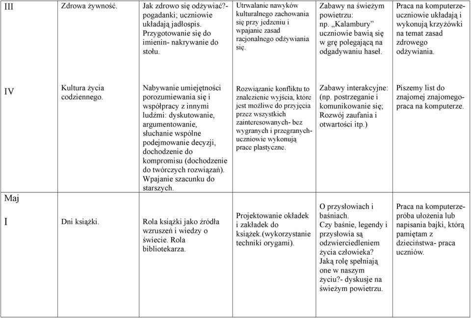 Kalambury uczniowie bawią się w grę polegającą na odgadywaniu haseł. Praca na komputerzeuczniowie układają i wykonują krzyżówki na temat zasad zdrowego odżywiania. V Maj Kultura życia codziennego.