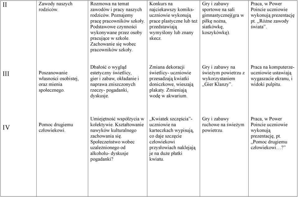 sportowe na sali gimnastycznej(gra w piłkę nożna, siatkówkę, pt. Różne zawody świata. Poszanowanie własności osobistej, oraz mienia społecznego.