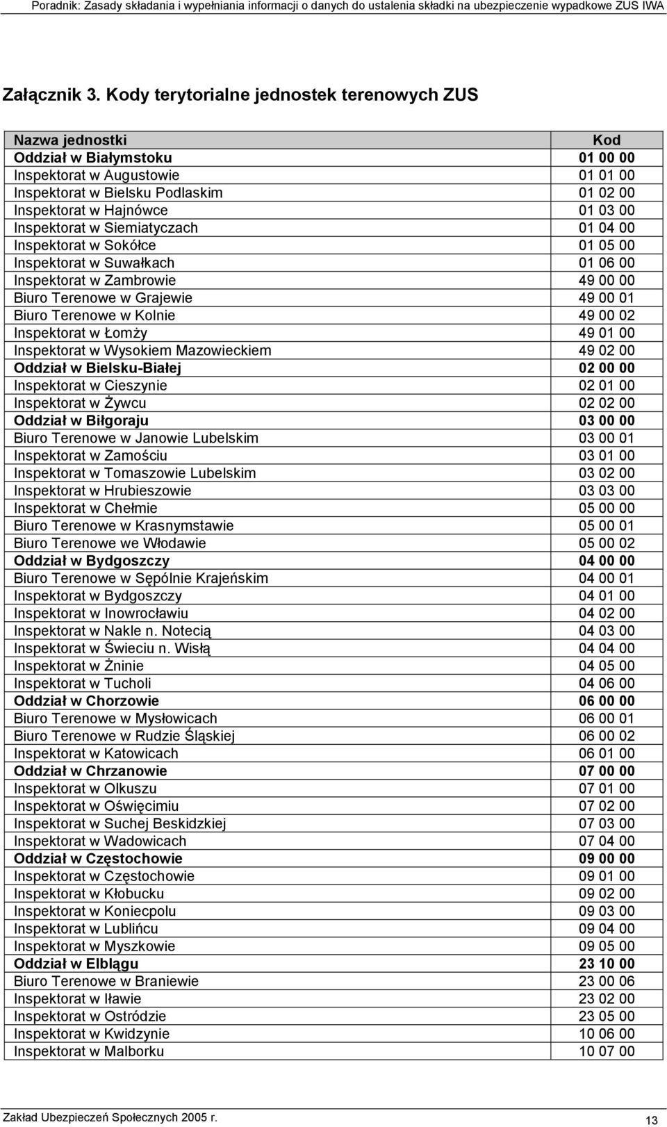 00 Inspektorat w Siemiatyczach 01 04 00 Inspektorat w Sokółce 01 05 00 Inspektorat w Suwałkach 01 06 00 Inspektorat w Zambrowie 49 00 00 Biuro Terenowe w Grajewie 49 00 01 Biuro Terenowe w Kolnie 49