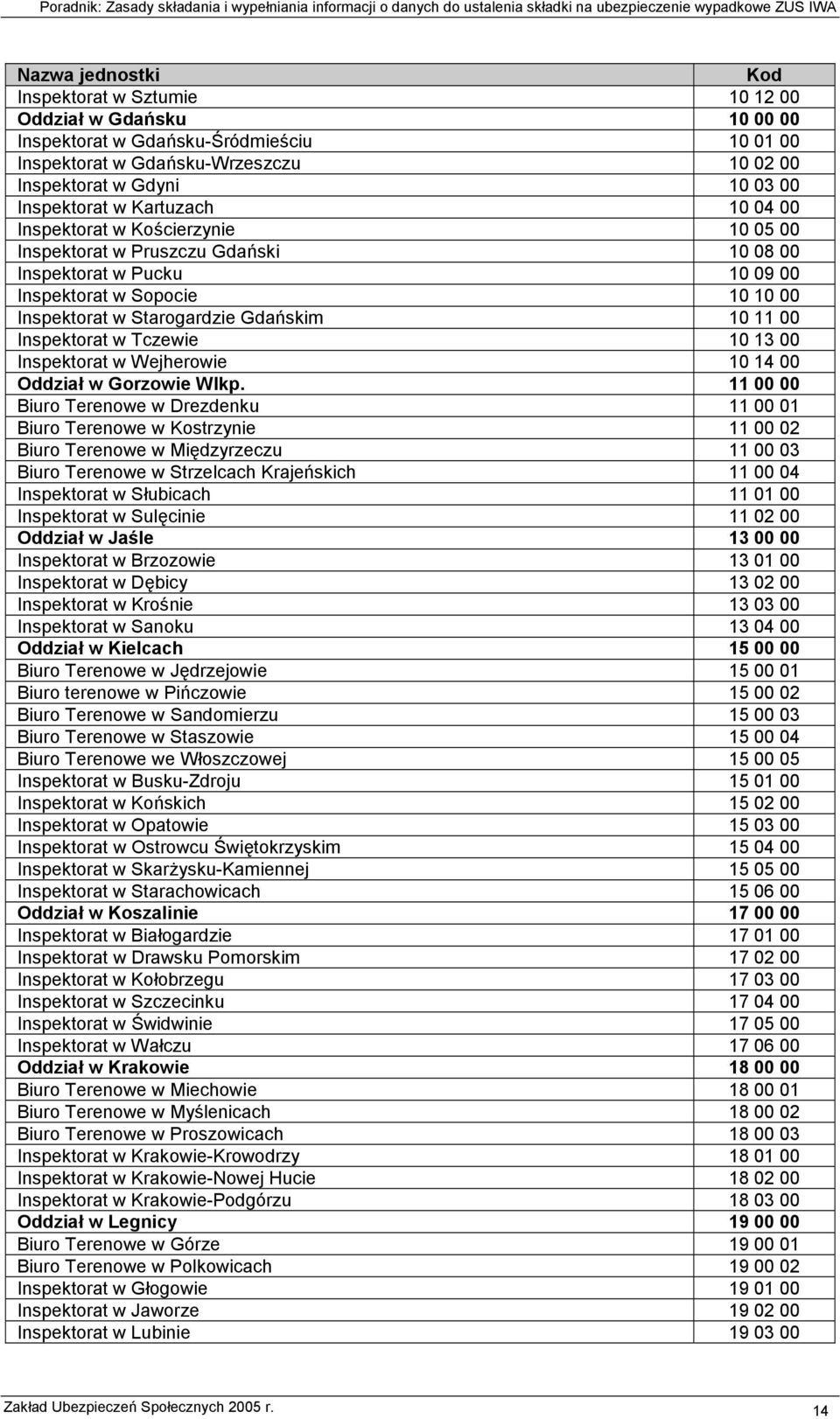 Gdańskim 10 11 00 Inspektorat w Tczewie 10 13 00 Inspektorat w Wejherowie 10 14 00 Oddział w Gorzowie Wlkp.