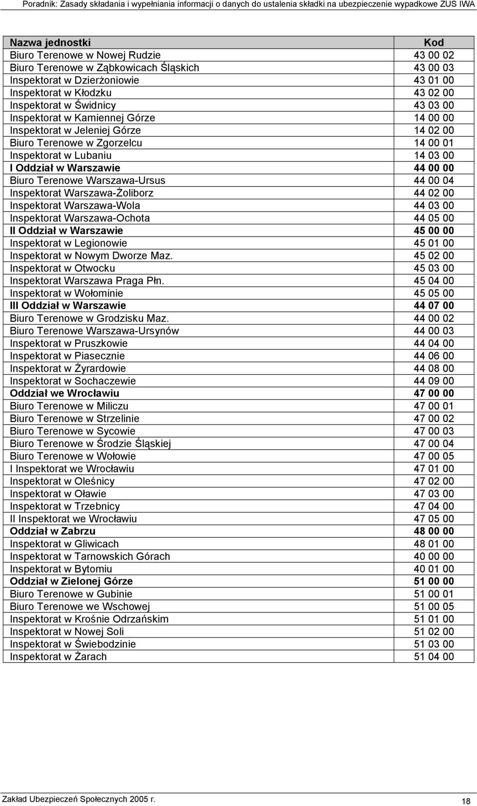Warszawa-Ursus 44 00 04 Inspektorat Warszawa-Żoliborz 44 02 00 Inspektorat Warszawa-Wola 44 03 00 Inspektorat Warszawa-Ochota 44 05 00 II Oddział w Warszawie 45 00 00 Inspektorat w Legionowie 45 01