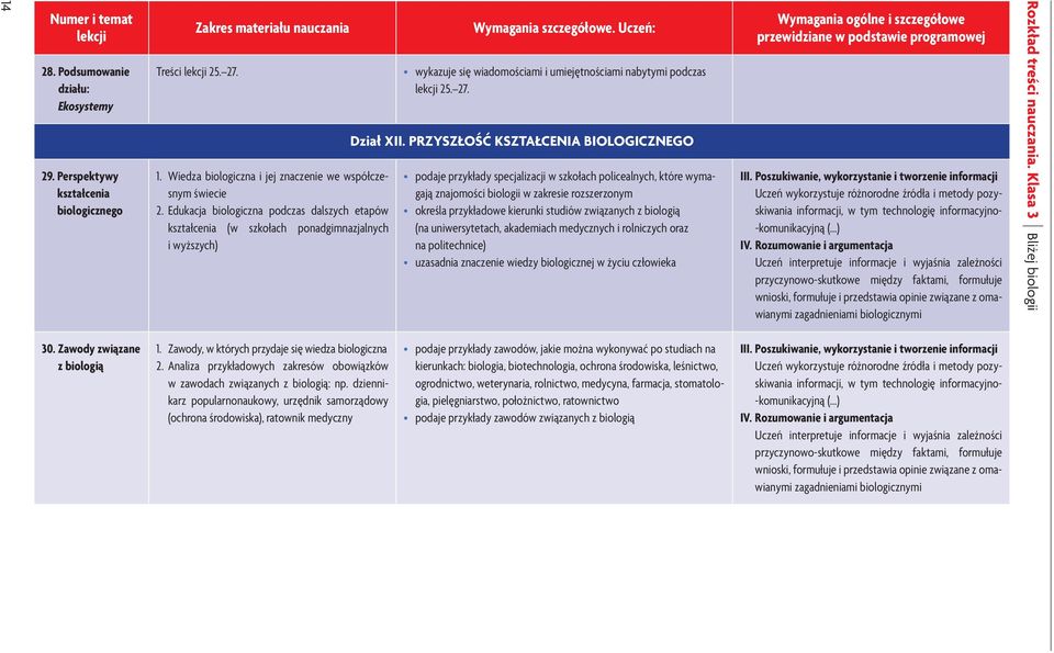 Przyszłość kształcenia biologicznego podaje przykłady specjalizacji w szkołach policealnych, które wymagają znajomości biologii w zakresie rozszerzonym określa przykładowe kierunki studiów związanych