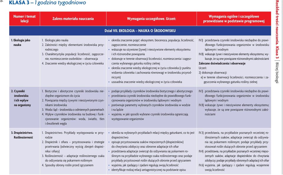 Ekologia nauka o środowisku określa znaczenie pojęć: ekosystem, biocenoza, populacja, liczebność, zagęszczenie, rozmieszczenie wskazuje na ożywione (żywe) i nieożywione elementy ekosystemu i ich