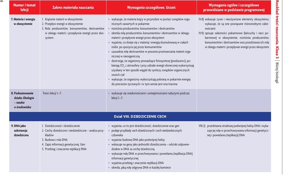 producentów, konsumentów i destruentów określa rolę producentów, konsumentów i destruentów w obiegu materii i przepływie energii przez ekosystem wyjaśnia, co dzieje się z materią i energią