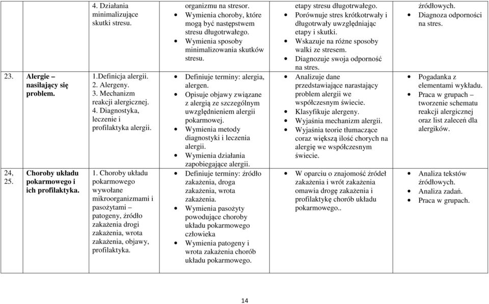 Choroby układu pokarmowego wywołane mikroorganizmami i pasożytami patogeny, źródło zakażenia drogi zakażenia, wrota zakażenia, objawy, profilaktyka. organizmu na stresor.