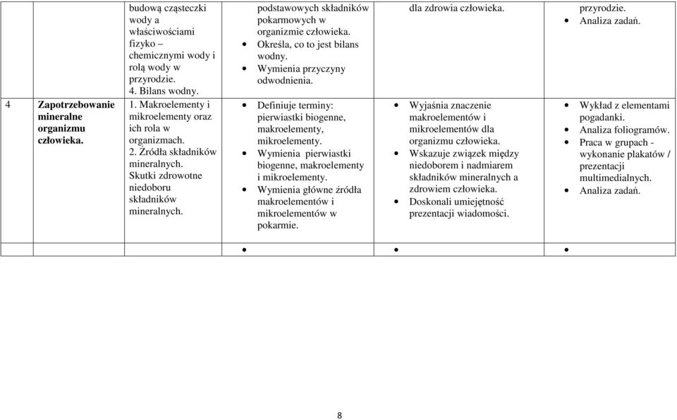 podstawowych składników pokarmowych w organizmie Określa, co to jest bilans wodny. Wymienia przyczyny odwodnienia. Definiuje terminy: pierwiastki biogenne, makroelementy, mikroelementy.