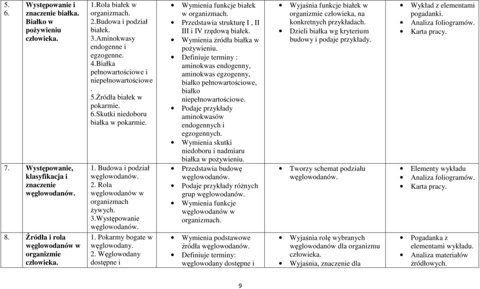 Budowa i podział węglowodanów. 2. Rola węglowodanów w organizmach żywych. 3.Występowanie węglowodanów. 1. Pokarmy bogate w węglowodany. 2. Węglowodany dostępne i Wymienia funkcje białek w organizmach.