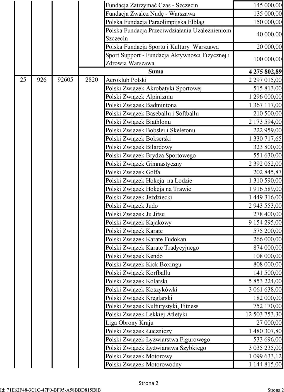 Sportowej 515 813,00 Polski Związek Alpinizmu 1 296 000,00 Polski Związek Badmintona 1 367 117,00 Polski Związek Baseballu i Softballu 210 500,00 Polski Związek Biathlonu 2 173 594,00 Polski Związek