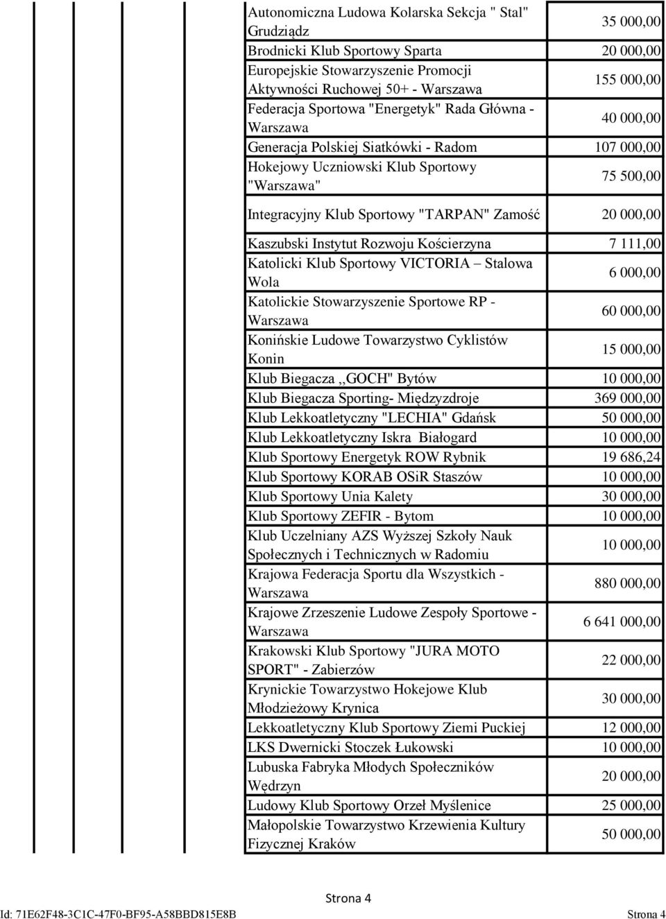 Kościerzyna 7 111,00 Katolicki Klub Sportowy VICTORIA Stalowa Wola 6 000,00 Katolickie Stowarzyszenie Sportowe RP - 60 000,00 Konińskie Ludowe Towarzystwo Cyklistów Konin 15 000,00 Klub