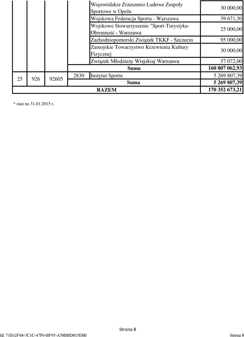 Towarzystwo Krzewienia Kultury Fizycznej 30 000,00 Związek Młodzieży Wiejskiej Suma 57 072,00 160 807 062,93 2830 Instytut