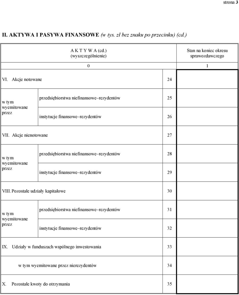 Akcje notowane 24 wyemitowane przedsiębiorstwa niefinansowe rezydentów 25 instytucje finansowe rezydentów 26 VII.