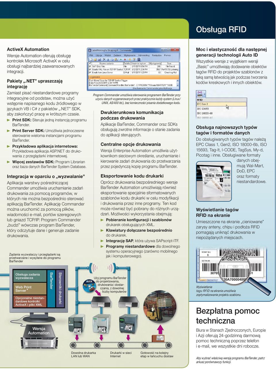 net SDK, aby zakończyć pracę w krótszym czasie. Print SDK: Steruje jedną instancją programu BarTender. Print Server SDK: Umożliwia jednoczesne sterowanie wieloma instancjami programu BarTender.