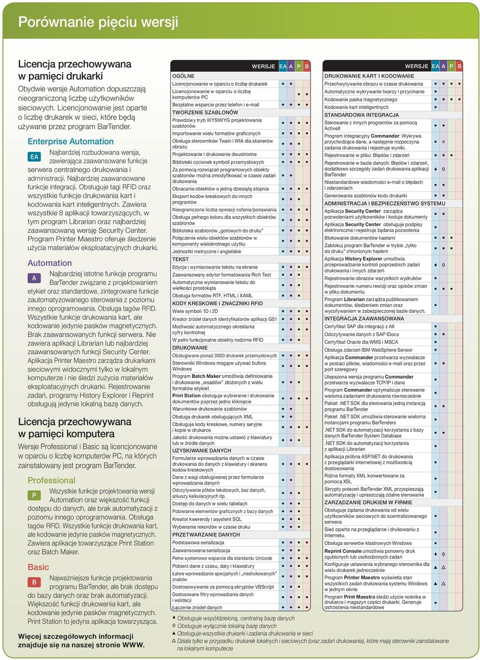 Enterprise Automation Najbardziej rozbudowana wersja, EA zawierająca zaawansowane funkcje serwera centralnego drukowania i administracji. Najbardziej zaawansowane funkcje integracji.