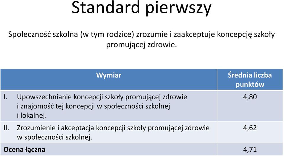 Upowszechnianie koncepcji szkoły promującej zdrowie i znajomość tej koncepcji w społeczności