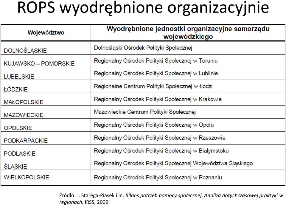 Bilans potrzeb pomocy społecznej.