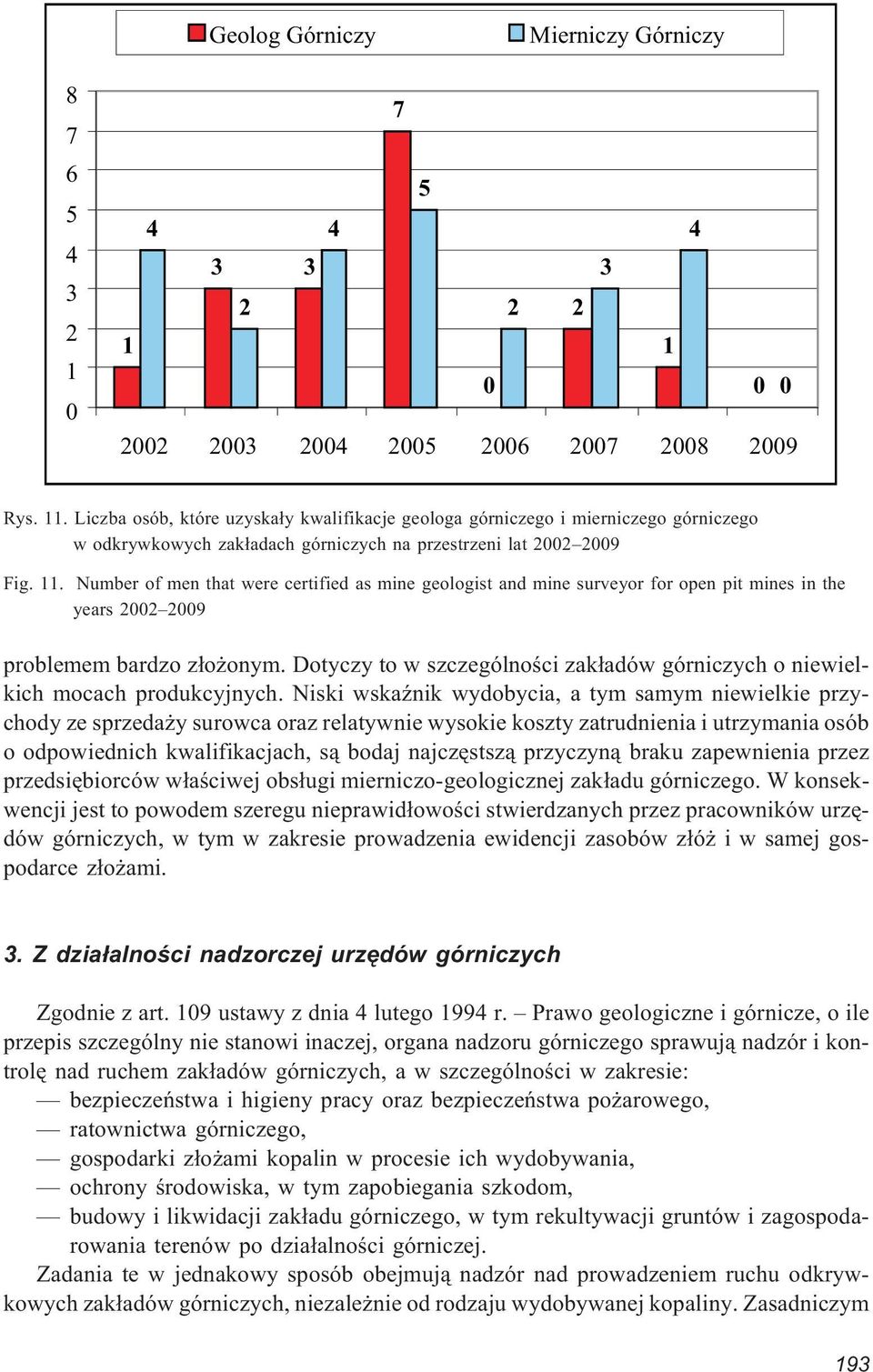 Number of men that were certified as mine geologist and mine surveyor for open pit mines in the years 2002 2009 problemem bardzo z³o onym.