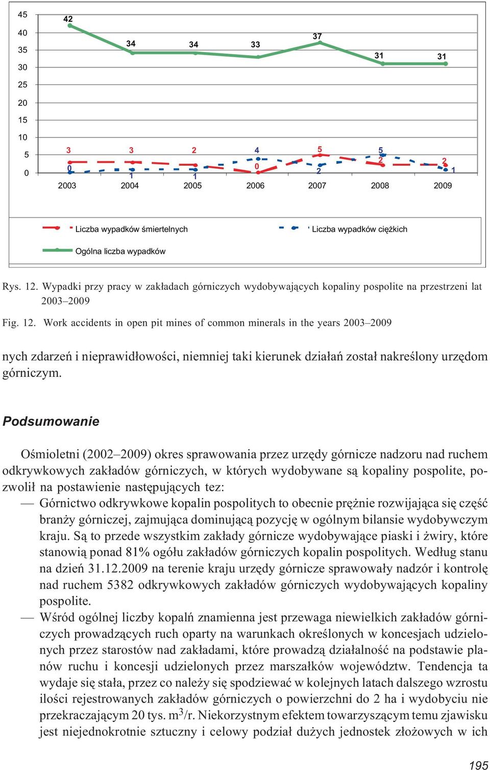 Work accidents in open pit mines of common minerals in the years 2003 2009 nych zdarzeñ i nieprawid³owoœci, niemniej taki kierunek dzia³añ zosta³ nakreœlony urzêdom górniczym.