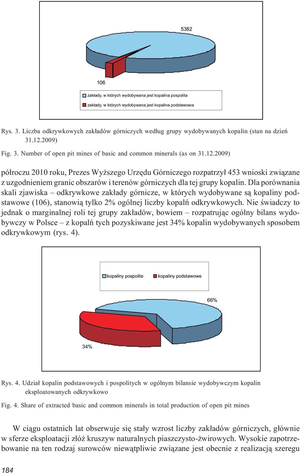 2009) Fig. 3. Number of open pit mines of basic and common minerals (as on 31.12.